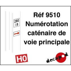 NUMÉROTATION