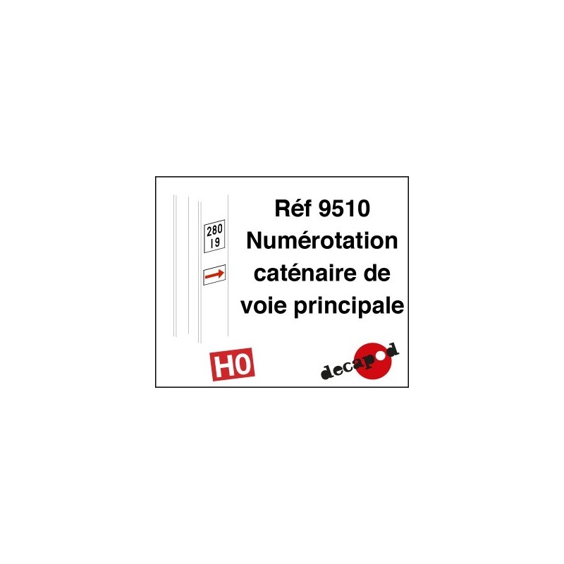 NUMÉROTATION