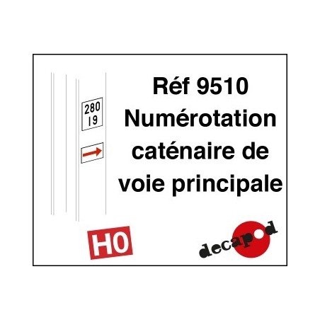 NUMÉROTATION