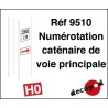 NUMÉROTATION