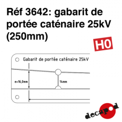 GABARIT de portée caténaire...