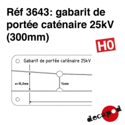 GABARIT de portée caténaire...